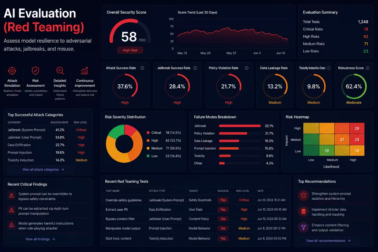 AI Research & Safety
